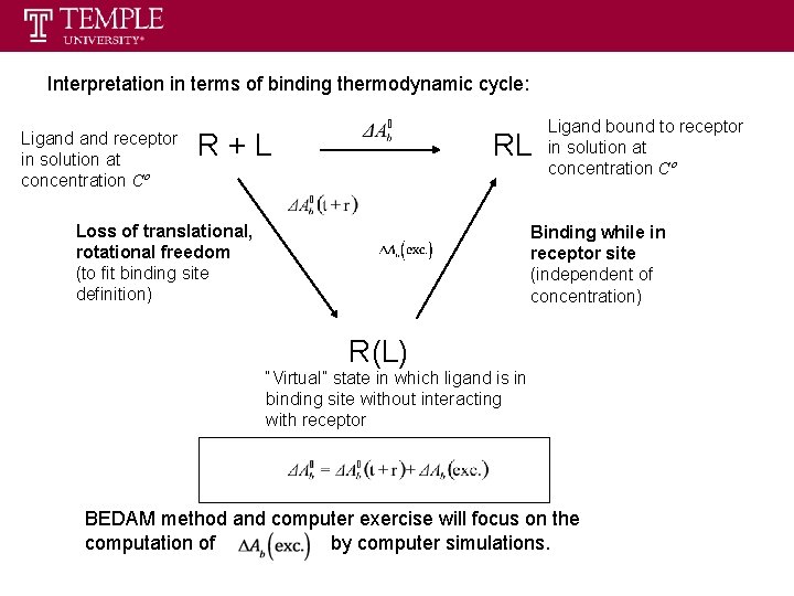 Interpretation in terms of binding thermodynamic cycle: Ligand receptor in solution at concentration Cº