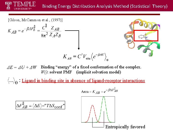 Binding Energy Distribution Analysis Method (Statistical Theory) [Gilson, Mc. Cammon et al. , (1997)]