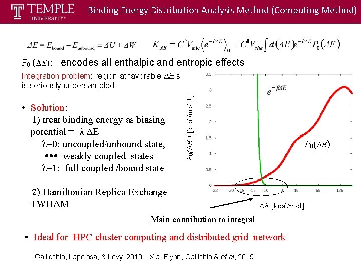 Binding Energy Distribution Analysis Method (Computing Method) P 0 (ΔE): encodes all enthalpic and