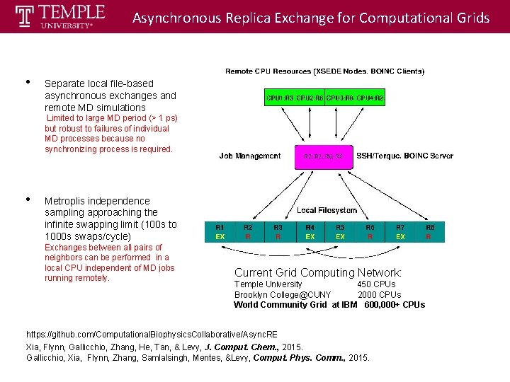 Asynchronous Replica Exchange for Computational Grids • Separate local file-based asynchronous exchanges and remote