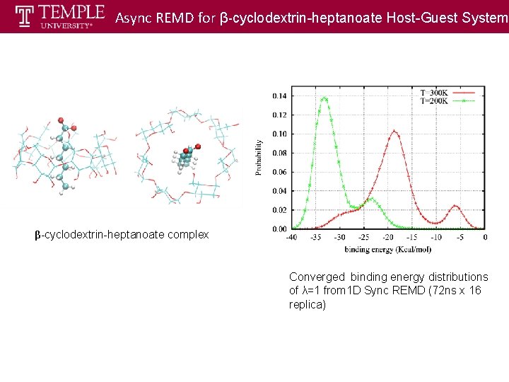 Async REMD for β-cyclodextrin-heptanoate Host-Guest System MD running remotely Exchange locally ) β-cyclodextrin-heptanoate complex