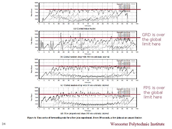 GRD is over the global limit here FPS is over the global limit here
