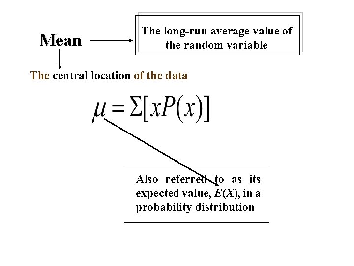 Mean The long-run average value of the random variable The central location of the