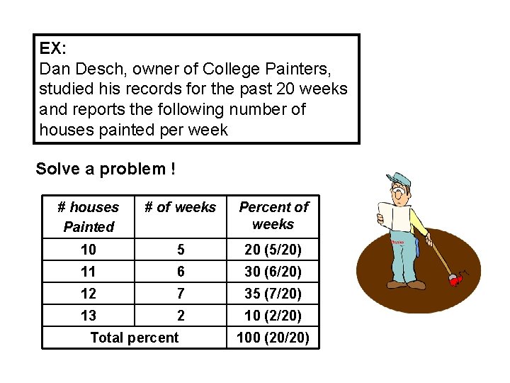 EX: Dan Desch, owner of College Painters, studied his records for the past 20