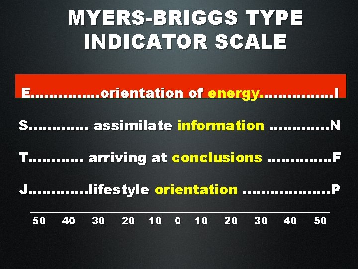 MYERS-BRIGGS TYPE INDICATOR SCALE E. . . ………orientation of energy. ……. . I S…….