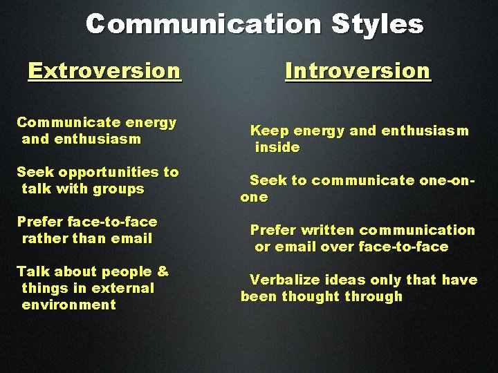 Communication Styles Extroversion Communicate energy and enthusiasm Seek opportunities to talk with groups Prefer