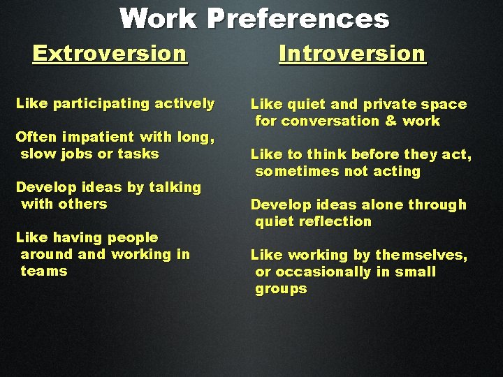 Work Preferences Extroversion Like participating actively Often impatient with long, slow jobs or tasks