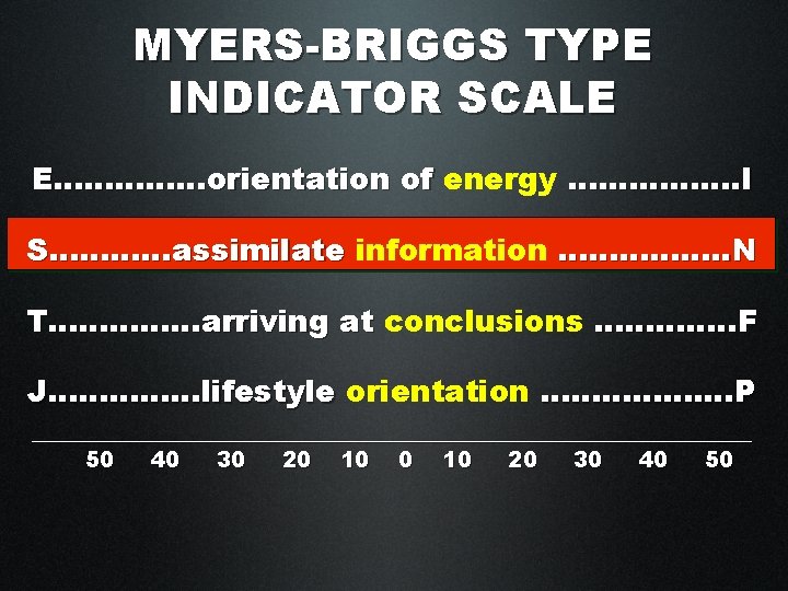 MYERS-BRIGGS TYPE INDICATOR SCALE E……………orientation of energy …. …………. I S…………assimilate information ……………. .