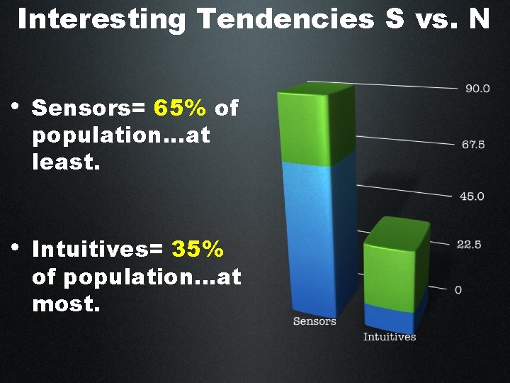 Interesting Tendencies S vs. N • Sensors= 65% of population. . . at least.