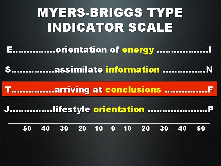 MYERS-BRIGGS TYPE INDICATOR SCALE E……………orientation of energy ……………. . . I S……………assimilate information ………….