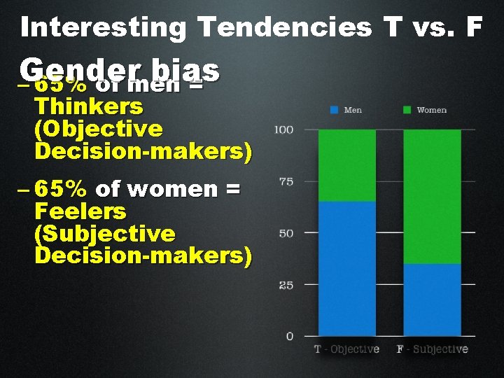 Interesting Tendencies T vs. F Gender bias – 65% of men = Thinkers (Objective