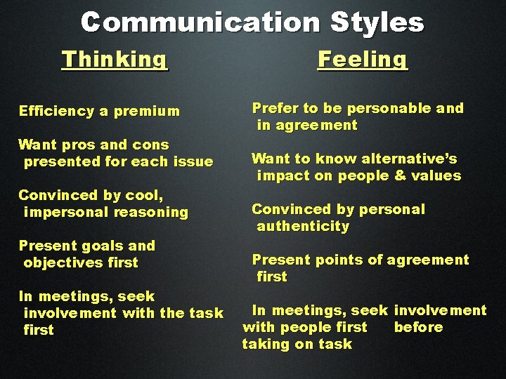 Communication Styles Thinking Efficiency a premium Want pros and cons presented for each issue