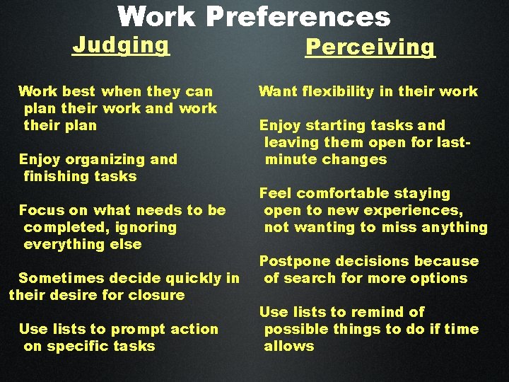 Work Preferences Judging Perceiving Work best when they can plan their work and work