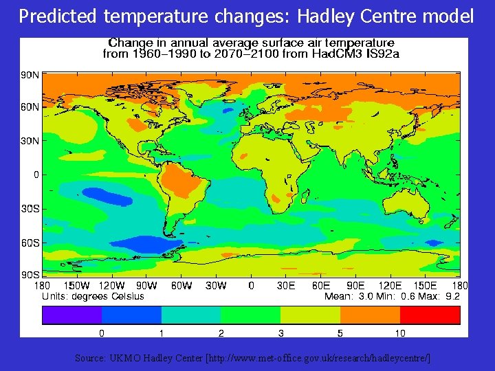 Predicted temperature changes: Hadley Centre model Source: UKMO Hadley Center [http: //www. met-office. gov.