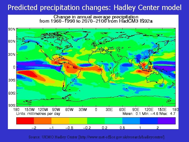 Predicted precipitation changes: Hadley Center model Source: UKMO Hadley Center [http: //www. met-office. gov.