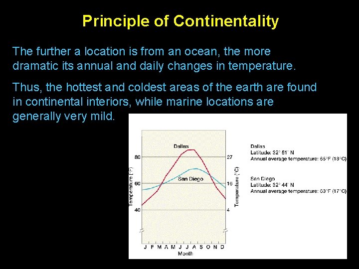 Principle of Continentality The further a location is from an ocean, the more dramatic