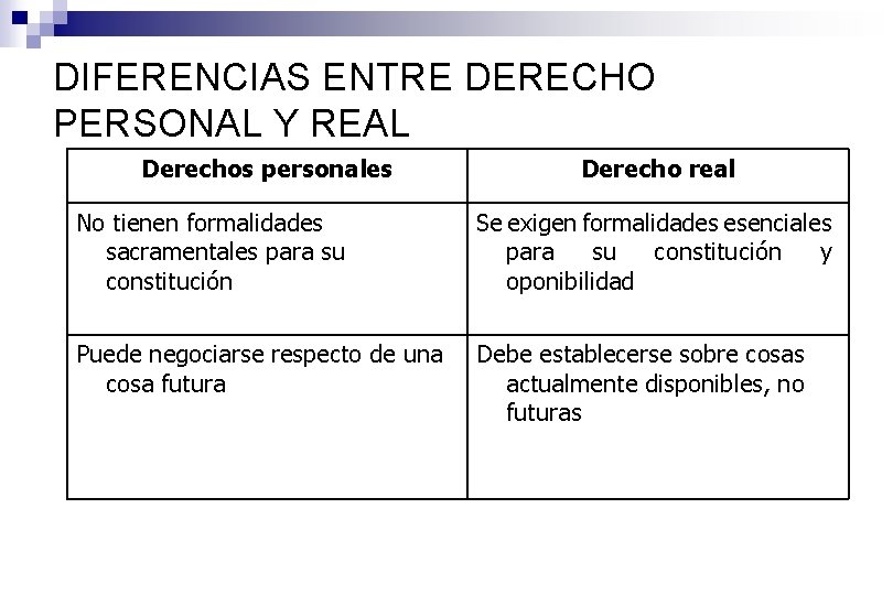 DIFERENCIAS ENTRE DERECHO PERSONAL Y REAL Derechos personales Derecho real No tienen formalidades sacramentales