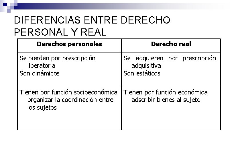 DIFERENCIAS ENTRE DERECHO PERSONAL Y REAL Derechos personales Derecho real Se pierden por prescripción