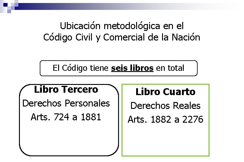 Ubicación metodológica en el Código Civil y Comercial de la Nación El Código tiene