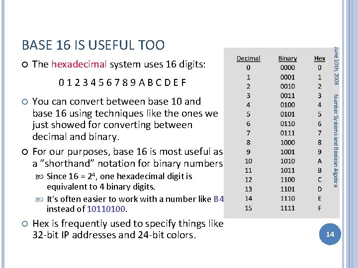  The hexadecimal system uses 16 digits: 0123456789 ABCDEF You can convert between base