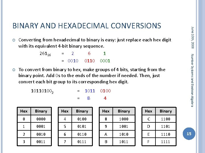 Converting from hexadecimal to binary is easy: just replace each hex digit with its