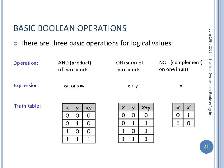  June 10 th, 2008 BASIC BOOLEAN OPERATIONS There are three basic operations for