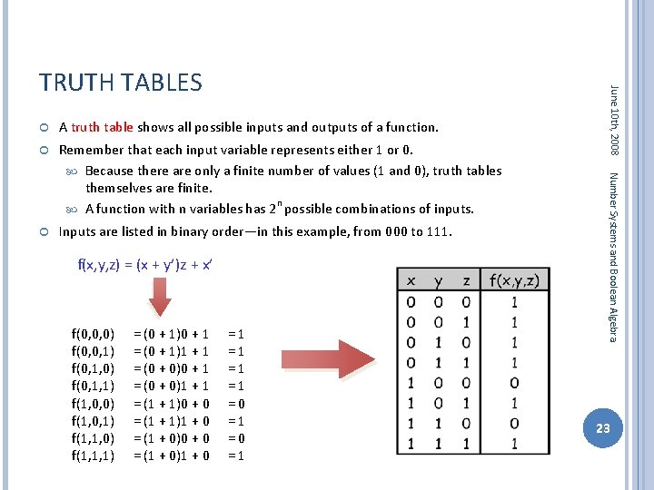 A truth table shows all possible inputs and outputs of a function. Remember that