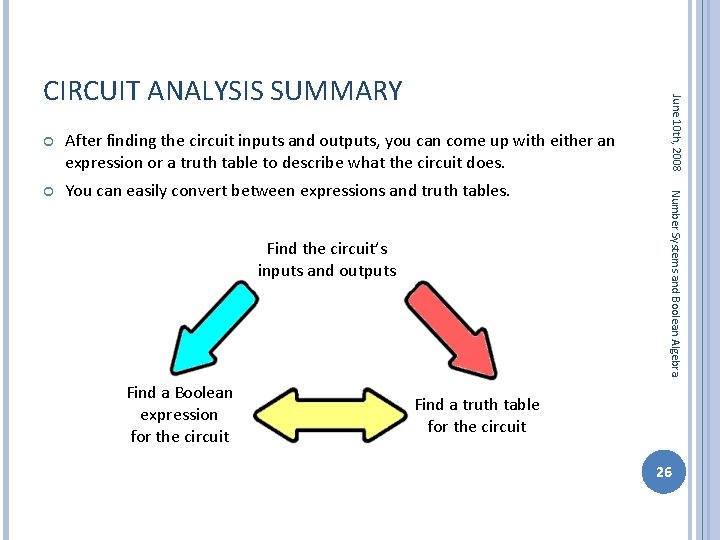 After finding the circuit inputs and outputs, you can come up with either an