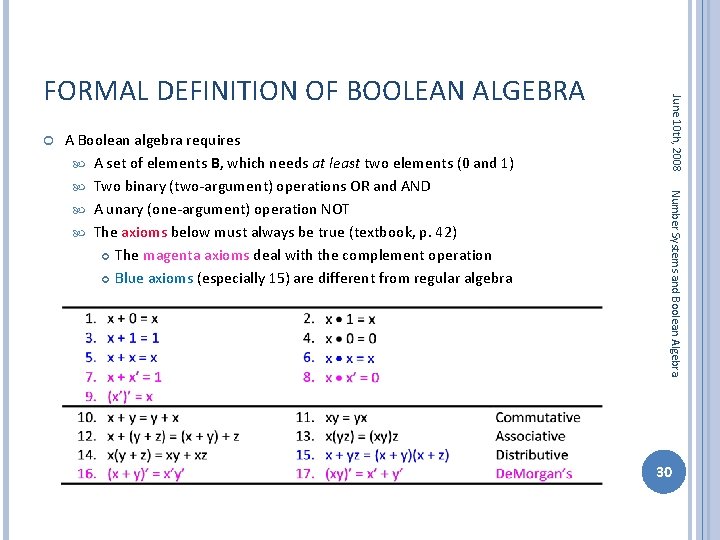  Number Systems and Boolean Algebra A Boolean algebra requires A set of elements