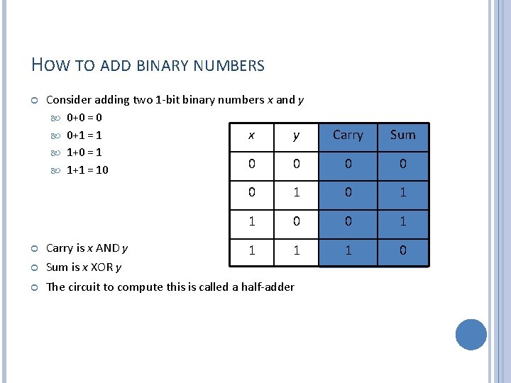 HOW TO ADD BINARY NUMBERS Consider adding two 1 -bit binary numbers x and