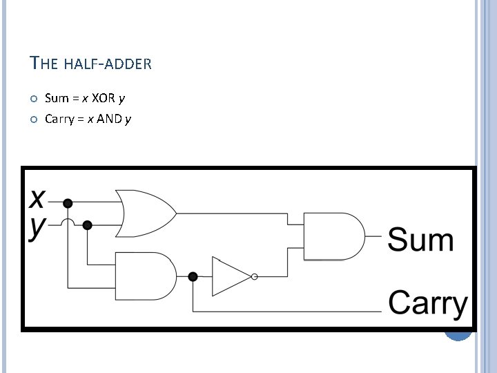 THE HALF-ADDER Sum = x XOR y Carry = x AND y 