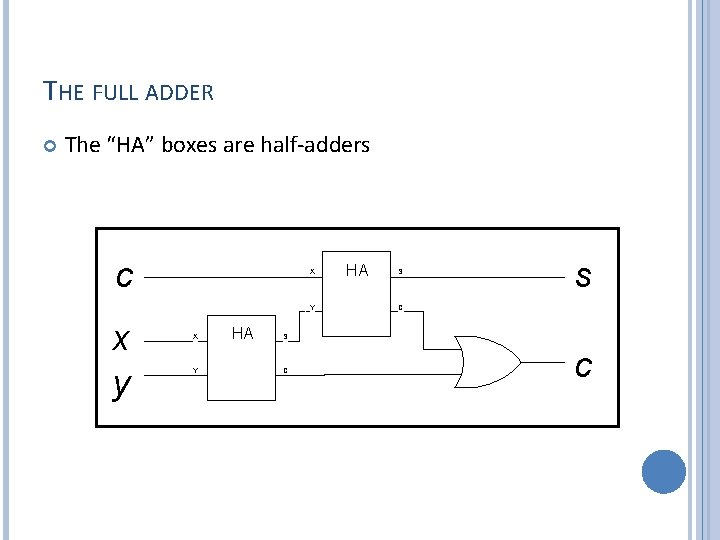 THE FULL ADDER The “HA” boxes are half-adders c X Y x y X