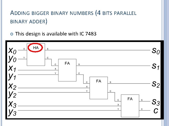 ADDING BIGGER BINARY NUMBERS (4 BITS PARALLEL BINARY ADDER) This design is available with