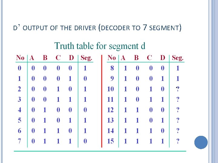 D’ OUTPUT OF THE DRIVER (DECODER TO 7 SEGMENT) 