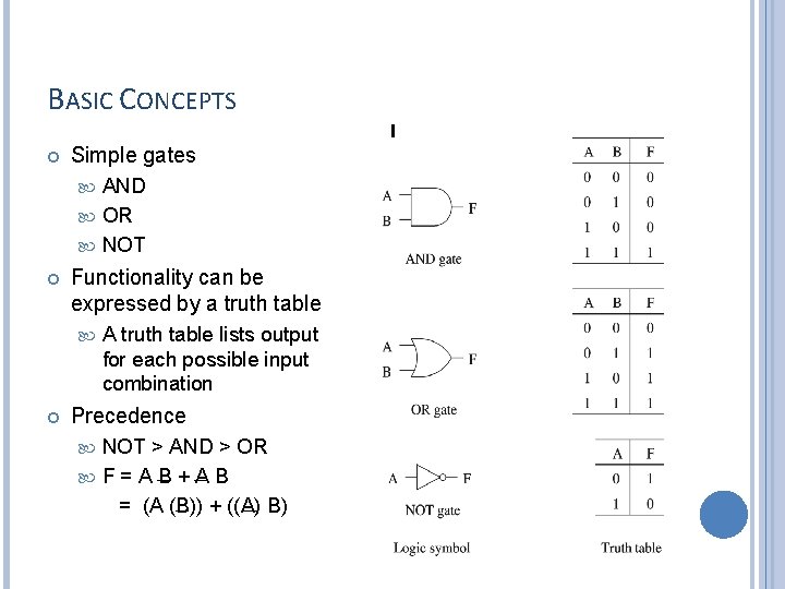 BASIC CONCEPTS Simple gates AND OR NOT Functionality can be expressed by a truth