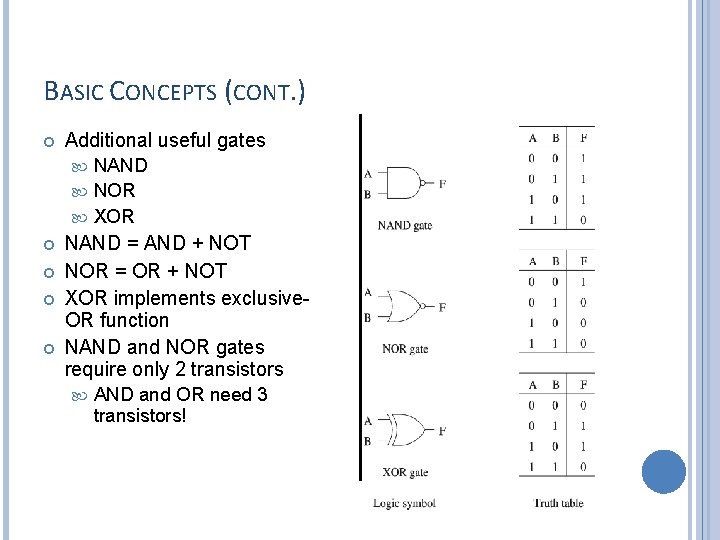 BASIC CONCEPTS (CONT. ) Additional useful gates NAND NOR XOR NAND = AND +