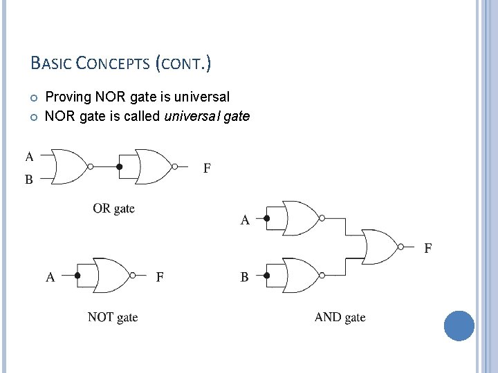 BASIC CONCEPTS (CONT. ) Proving NOR gate is universal NOR gate is called universal