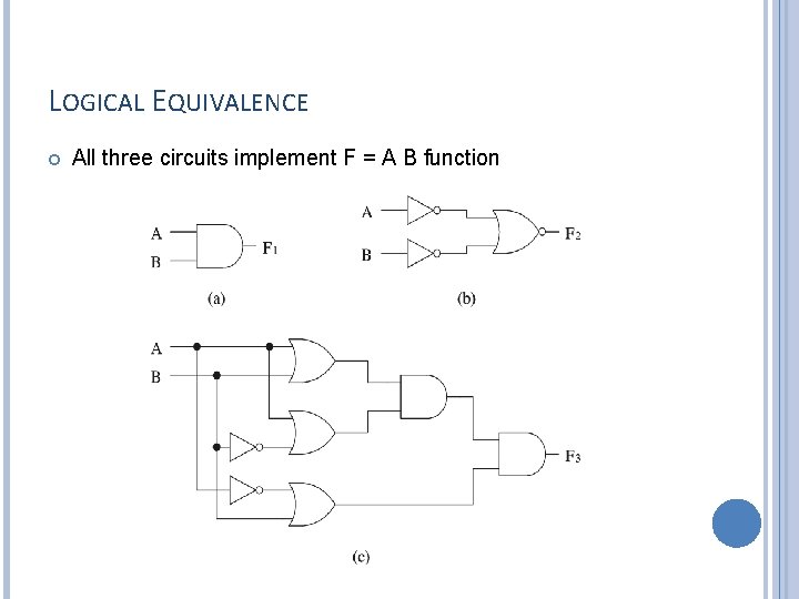 LOGICAL EQUIVALENCE All three circuits implement F = A B function 