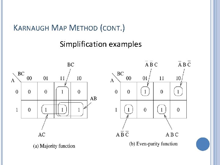 KARNAUGH MAP METHOD (CONT. ) Simplification examples 