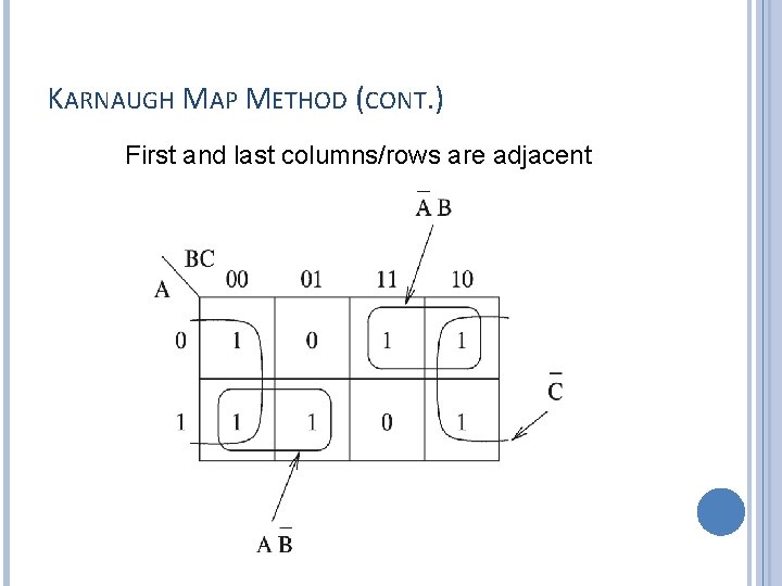 KARNAUGH MAP METHOD (CONT. ) First and last columns/rows are adjacent 