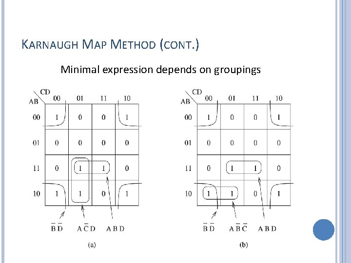 KARNAUGH MAP METHOD (CONT. ) Minimal expression depends on groupings 