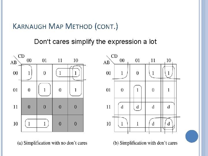 KARNAUGH MAP METHOD (CONT. ) Don’t cares simplify the expression a lot 