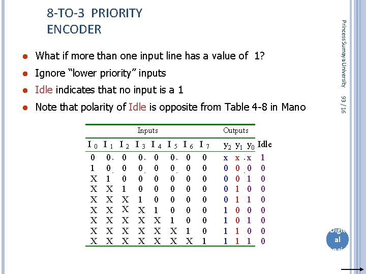 ● What if more than one input line has a value of 1? ●