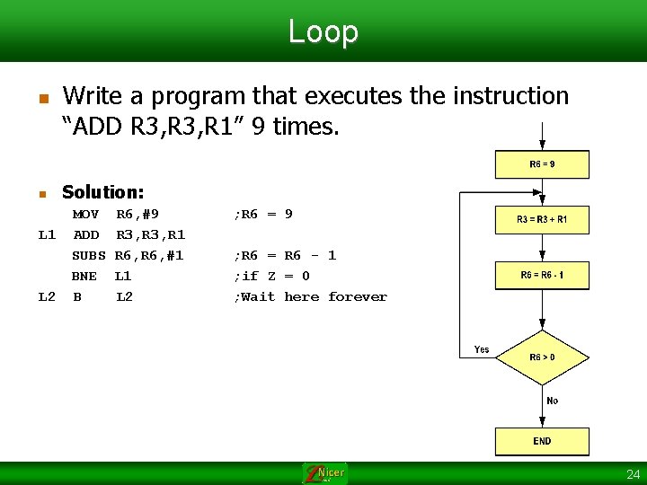 Loop n n Write a program that executes the instruction “ADD R 3, R
