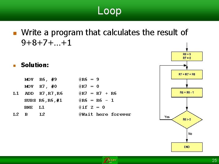 Loop n n Write a program that calculates the result of 9+8+7+…+1 Solution: MOV