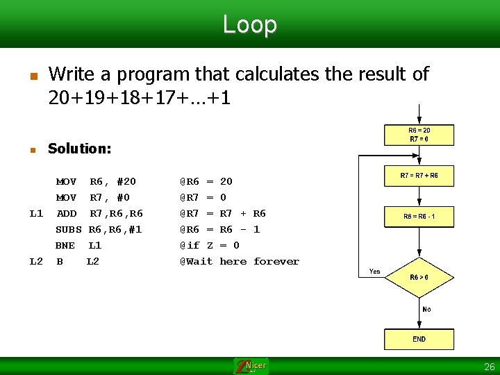 Loop n n Write a program that calculates the result of 20+19+18+17+…+1 Solution: MOV