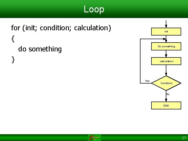 Loop for (init; condition; calculation) { do something } init Do something calculation Yes