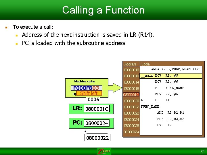 Calling a Function n To execute a call: n n Address of the next