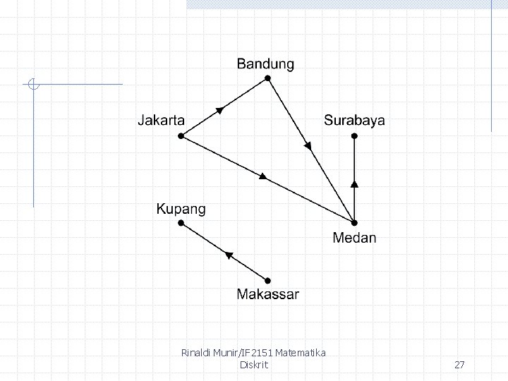 Rinaldi Munir/IF 2151 Matematika Diskrit 27 