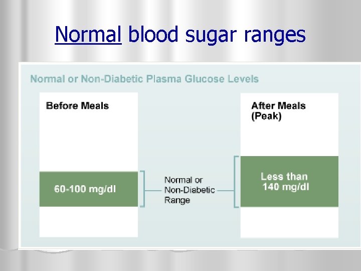 Normal blood sugar ranges 